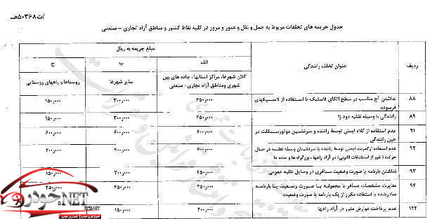 نرخ جدید جریمه ها